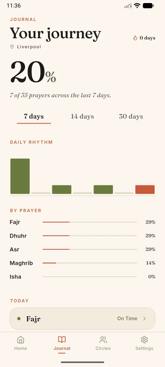 SalahMate journal with daily rhythm chart and prayer completion stats